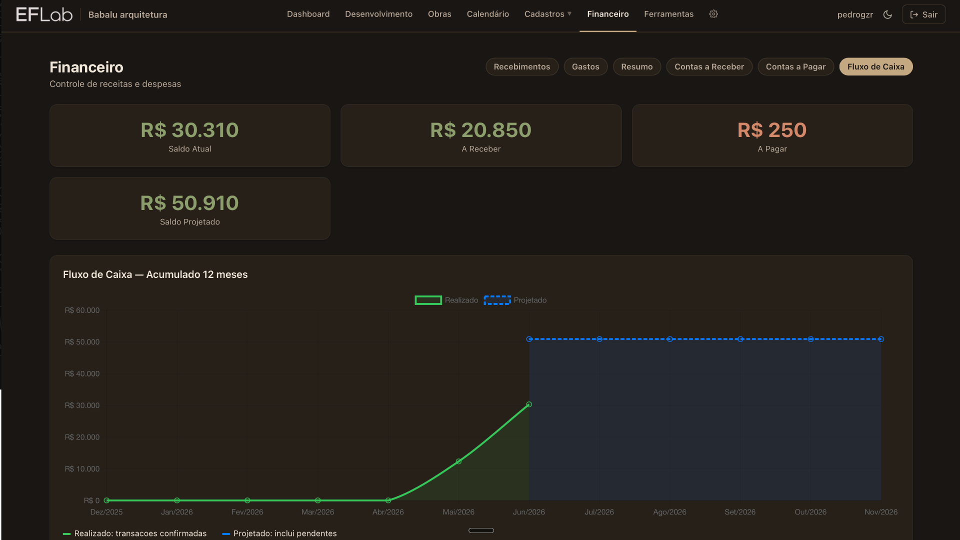 Financeiro Projetado